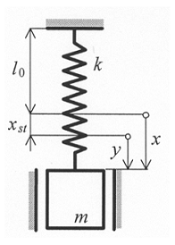 Schema
