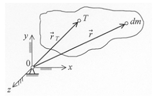 Schema